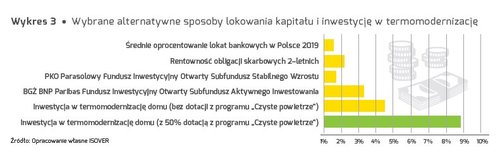 Czy są skuteczne sposoby na ograniczenie strat ciepła w domu